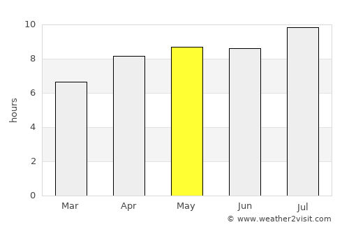 Batang average rain in May