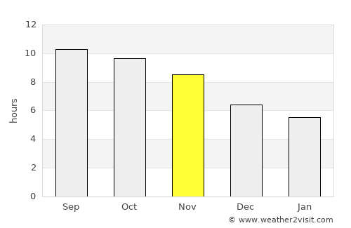 Batang average rain in November