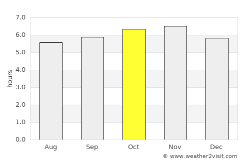 Batangas average rain in October