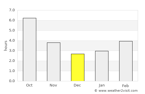 Batanovtsi average rain in December