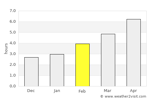 Batanovtsi average rain in February