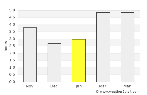 Batanovtsi average rain in January