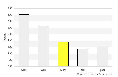 Batanovtsi average rain in November
