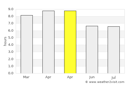 Batarasa average rain in April