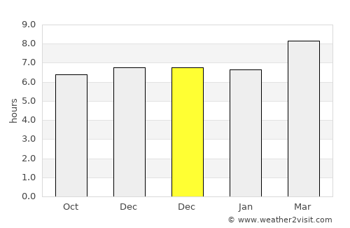 Batarasa average rain in December
