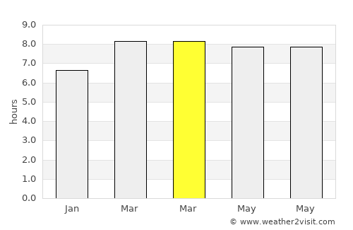 Batarasa average rain in March