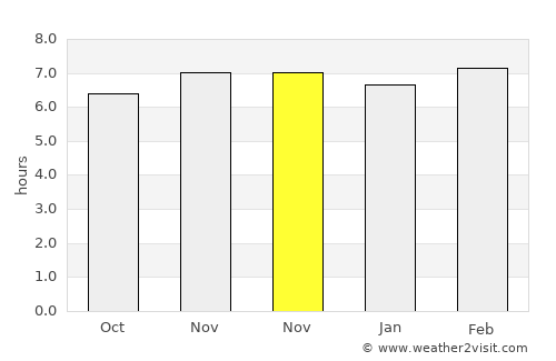 Batarasa average rain in November