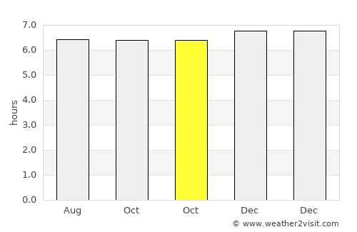 Batarasa average rain in October