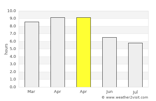 Batasan average rain in April