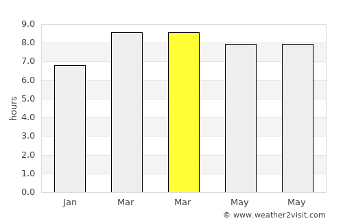 Batasan average rain in March