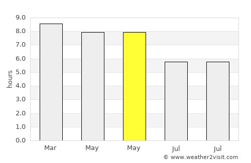 Batasan average rain in May