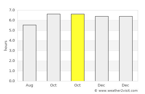 Batasan average rain in October