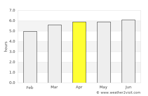 Batatais average rain in April