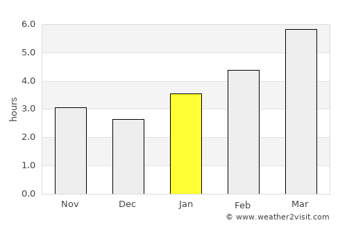 Batavia average rain in January