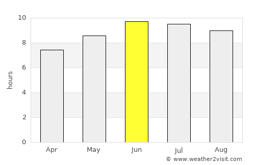 Batavia average rain in June