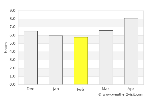 Batawa average rain in February