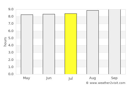 Batawa average rain in July