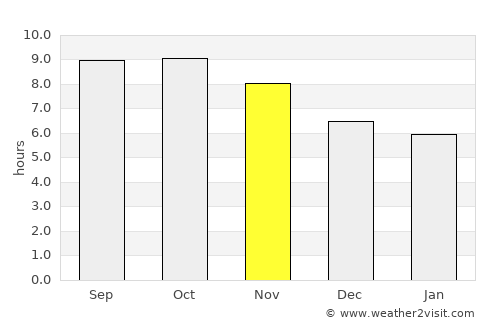 Batawa average rain in November