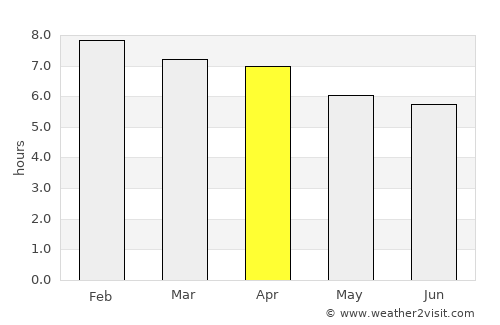 Batemans Bay average rain in April