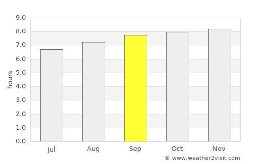Batemans Bay average rain in September