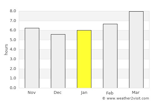 Batesville average rain in January
