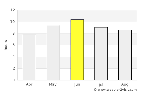 Batgrām average rain in June
