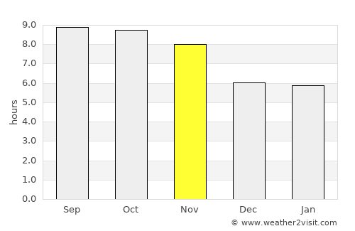Batgrām average rain in November