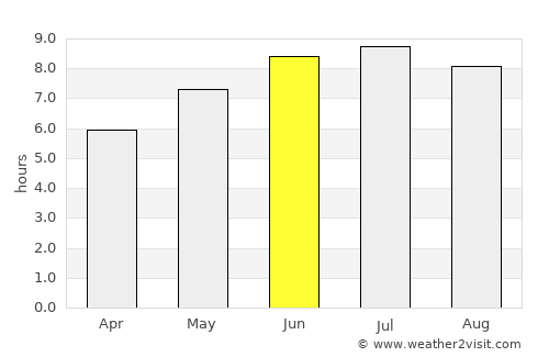 Bathurst average rain in June