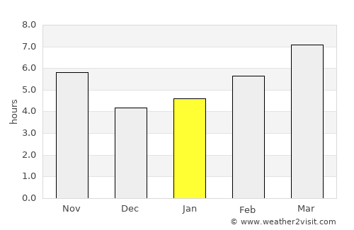 Batikent average rain in January