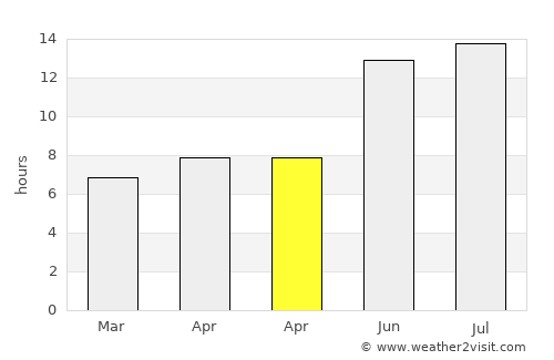 Batman average rain in April
