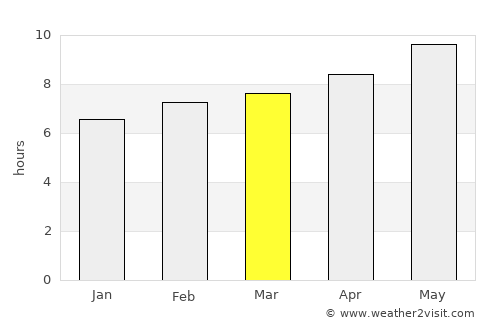 Batna average rain in March