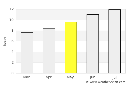 Batna average rain in May