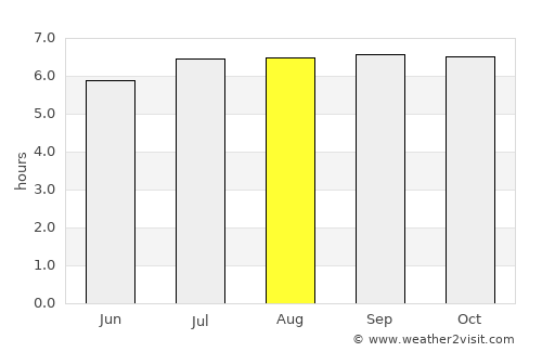 Batobato average rain in August