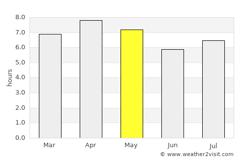Batobato average rain in May