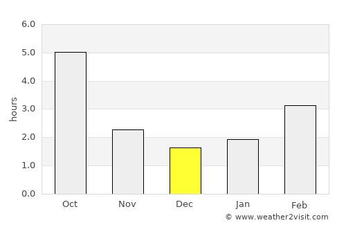 Bátonyterenye average rain in December