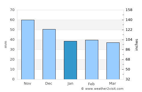 Bátonyterenye average rain in January