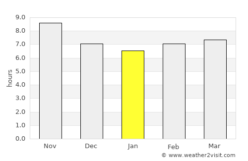 Bator average rain in January