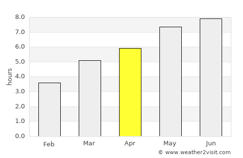 Batoş average rain in April