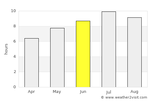 Batrina average rain in June