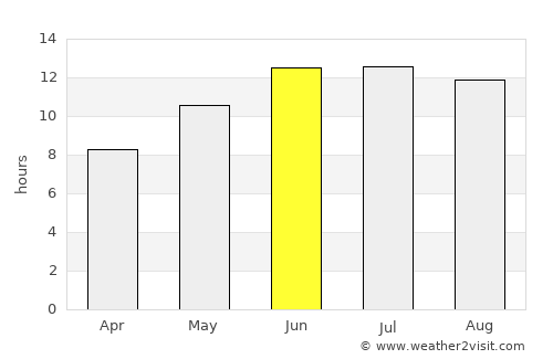 Batroûn average rain in June