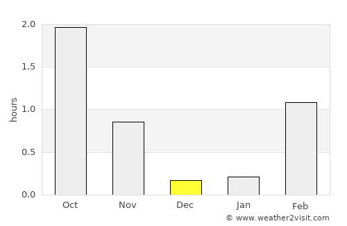 Båtsfjord average rain in December
