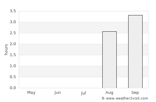 Båtsfjord average rain in July