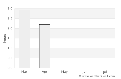 Båtsfjord average rain in May