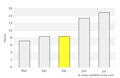 Battalgazi average rain in April