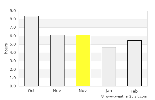 Battalgazi average rain in November