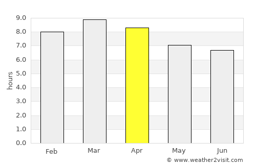Batticaloa average rain in April