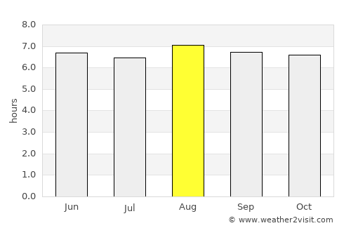 Batticaloa average rain in August