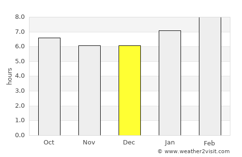 Batticaloa average rain in December