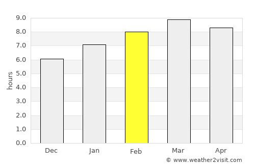 Batticaloa average rain in February