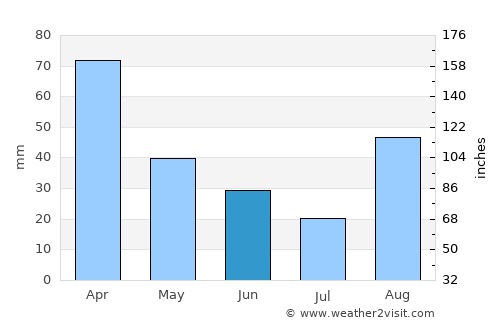 Battipaglia average rain in June